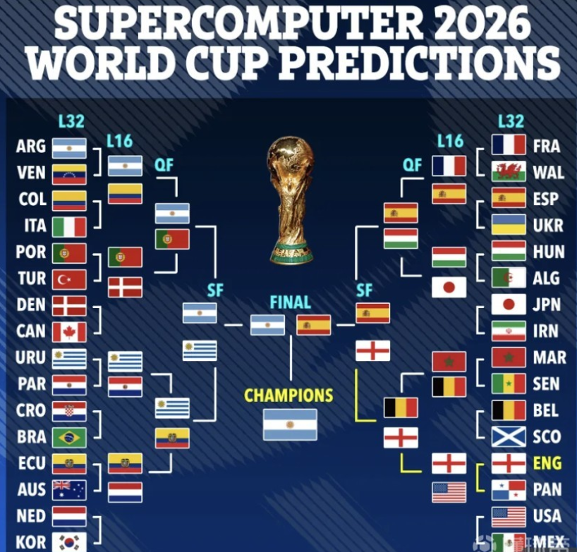 必须完成的 必须完成的