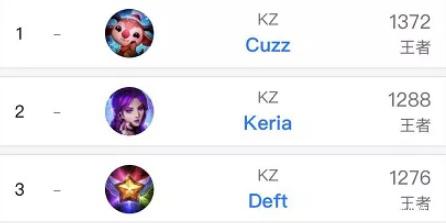 加速区间 加速区间