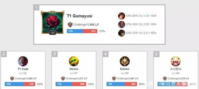 优先策略是 优先策略是